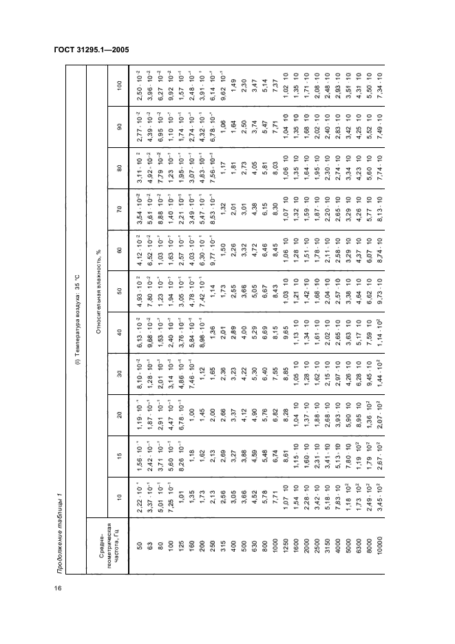 ГОСТ 31295.1-2005