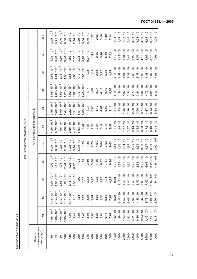 ГОСТ 31295.1-2005