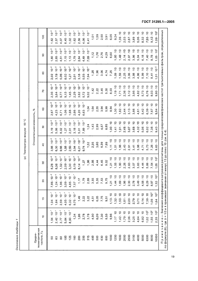 ГОСТ 31295.1-2005