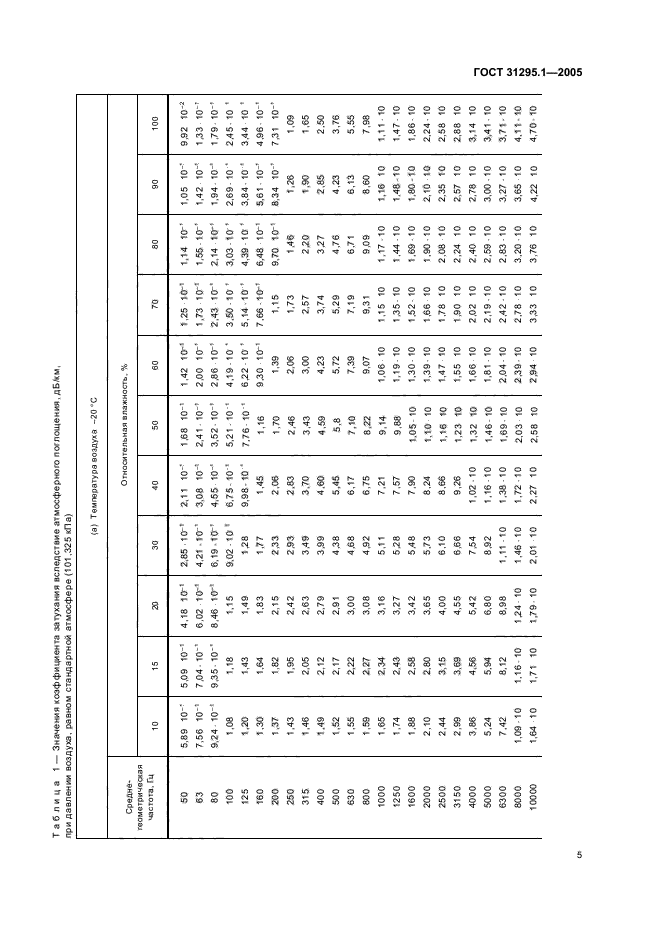 ГОСТ 31295.1-2005