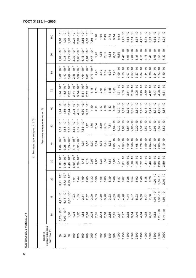 ГОСТ 31295.1-2005