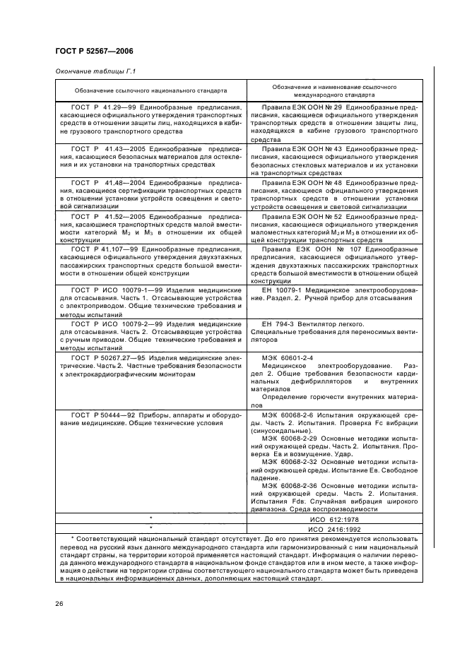 ГОСТ Р 52567-2006