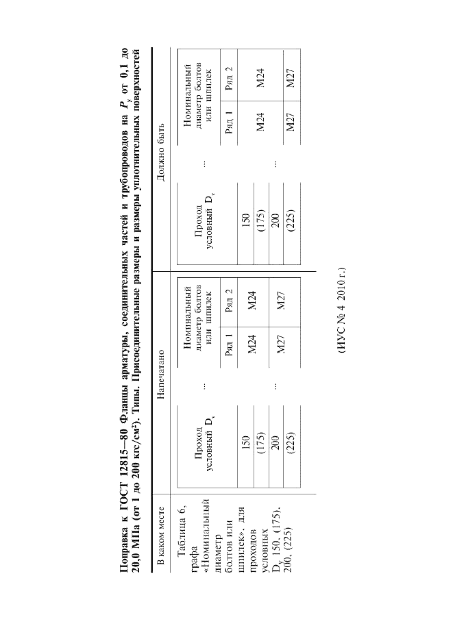 Поправка к ГОСТ 12815-80