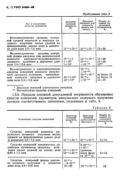 ГОСТ 24469-80