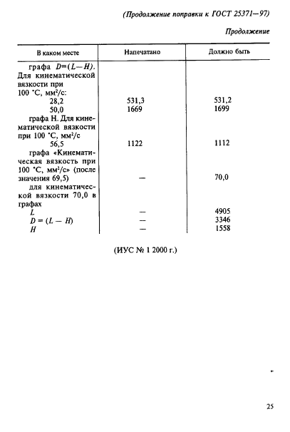 Поправка к ГОСТ 25371-97