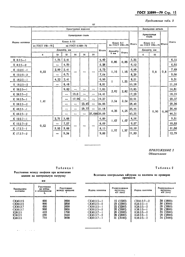 ГОСТ 23899-79