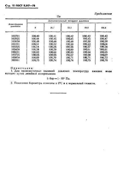 ГОСТ 8.317-78
