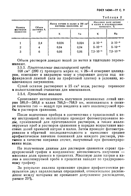 ГОСТ 14261-77