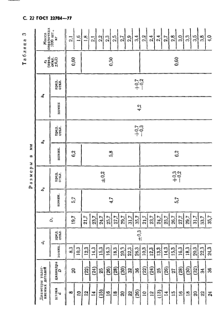 ГОСТ 22704-77
