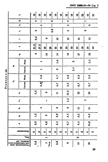 ГОСТ 22002.13-76