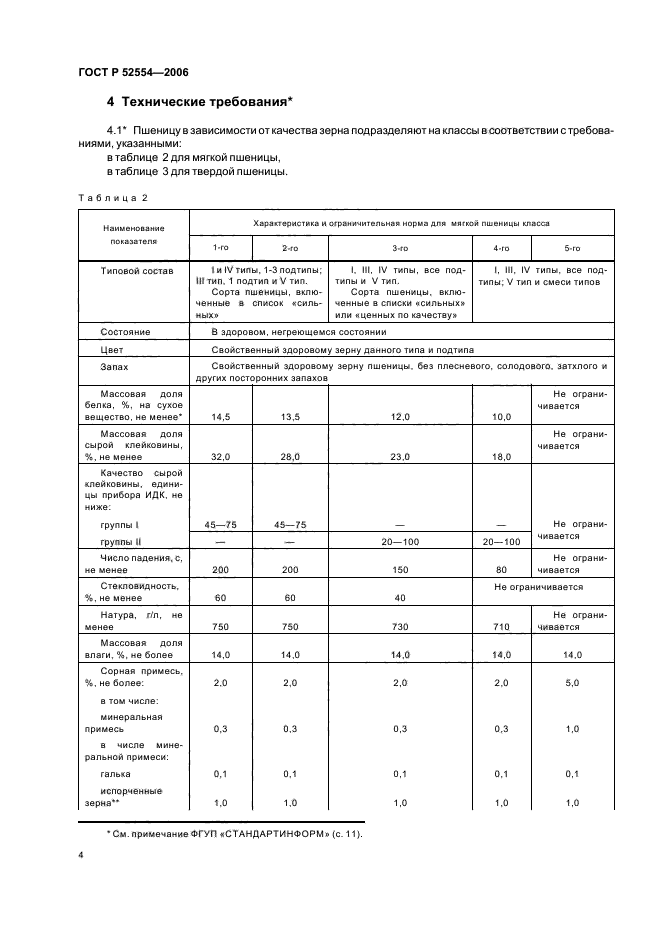 ГОСТ Р 52554-2006