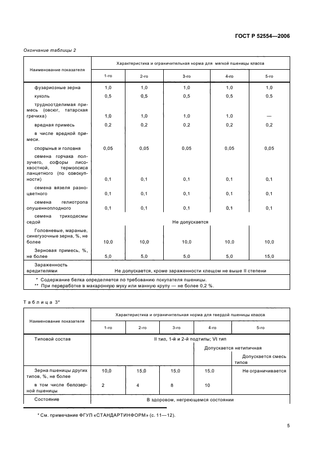 ГОСТ Р 52554-2006