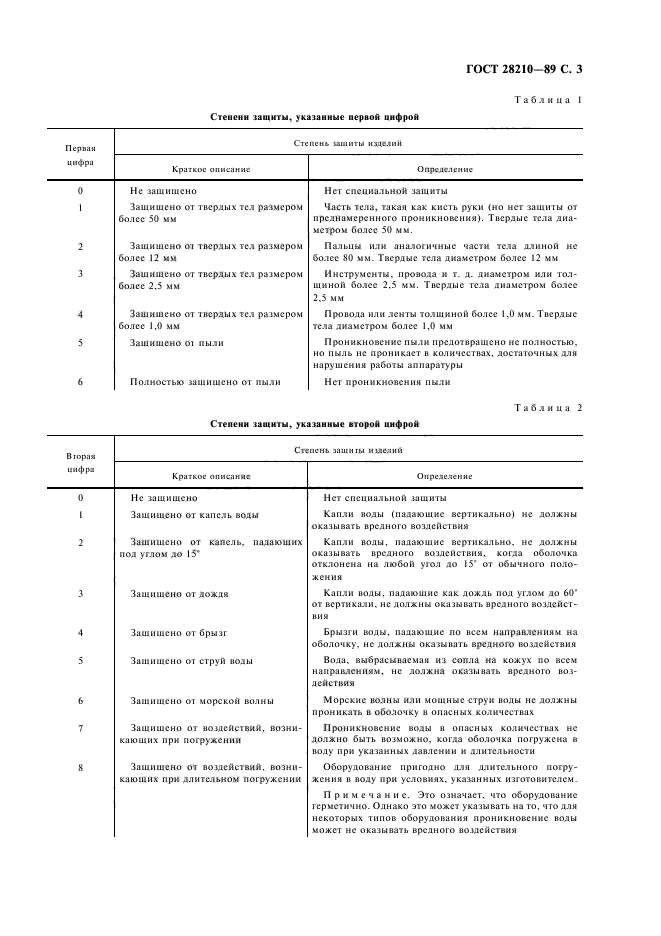 ГОСТ 28210-89