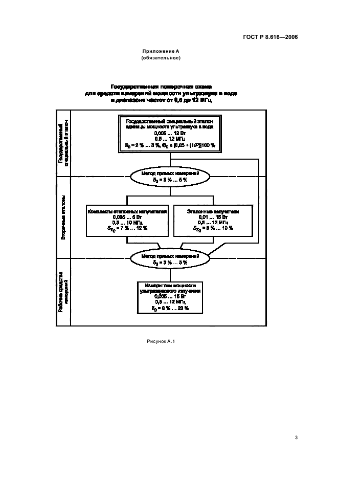 ГОСТ Р 8.616-2006