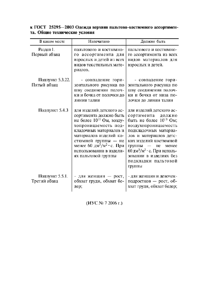 Поправка к ГОСТ 25295-2003