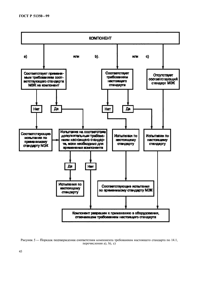 ГОСТ Р 51350-99