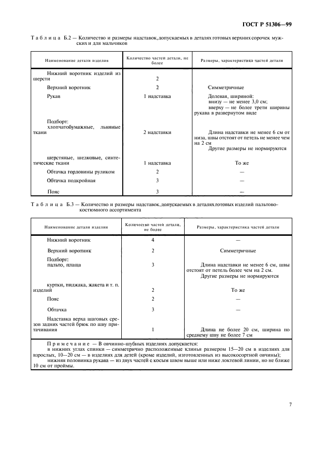ГОСТ Р 51306-99
