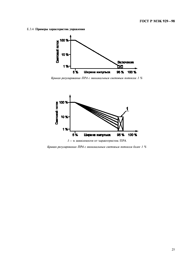 ГОСТ Р МЭК 929-98