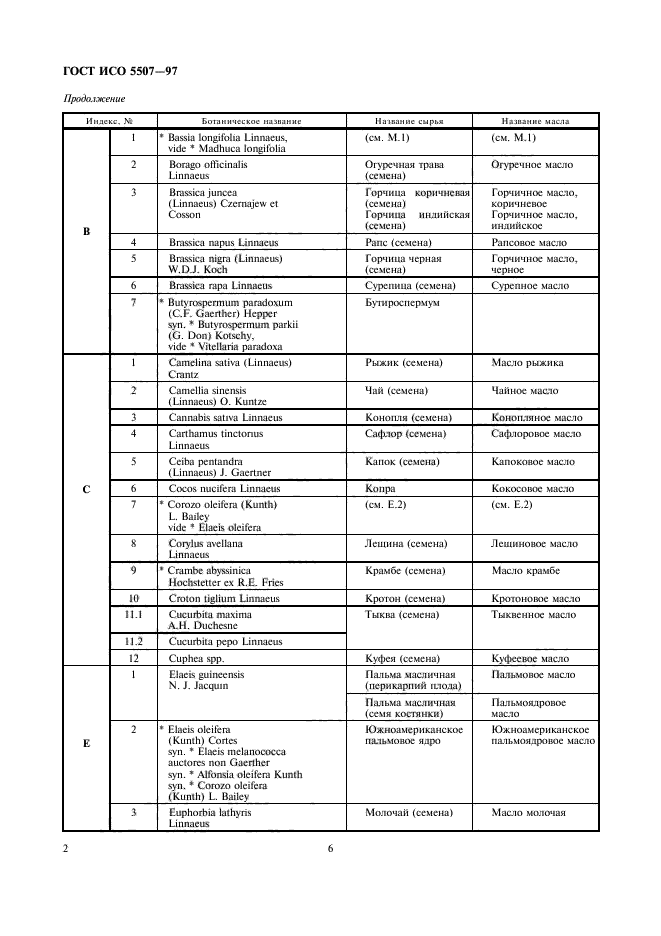 ГОСТ ИСО 5507-97