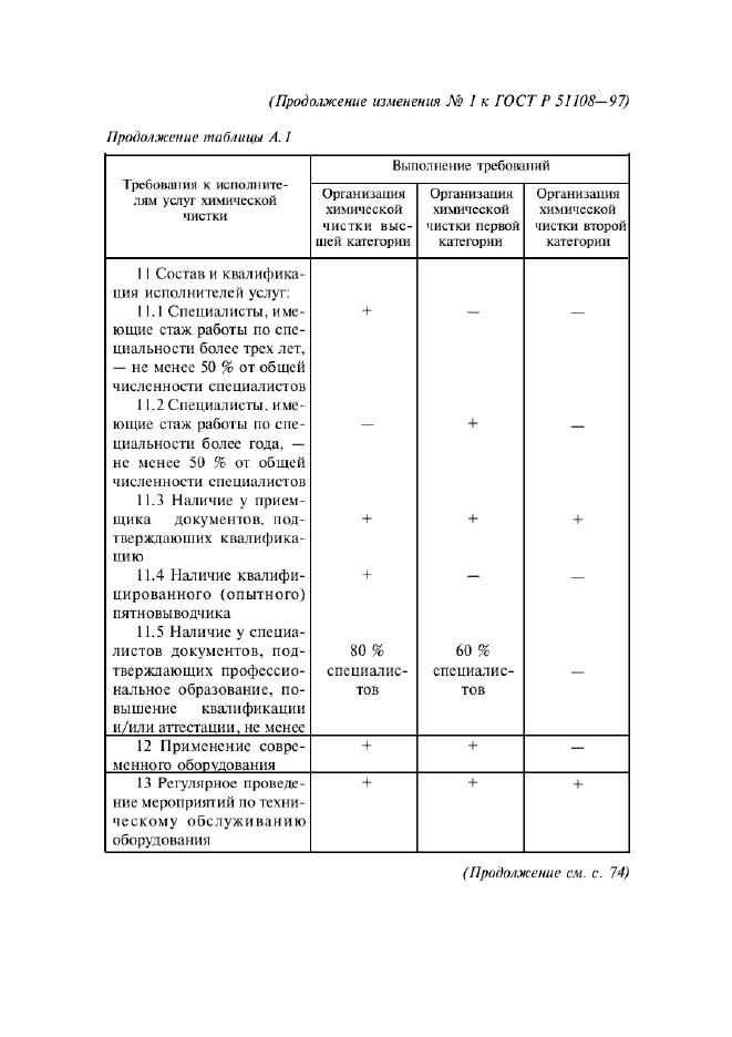 ГОСТ Р 51108-97