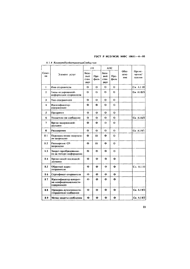 ГОСТ Р ИСО/МЭК МФС 10611-4-95