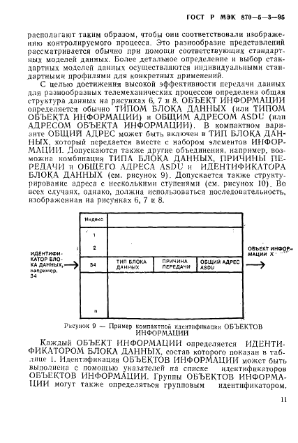 ГОСТ Р МЭК 870-5-3-95