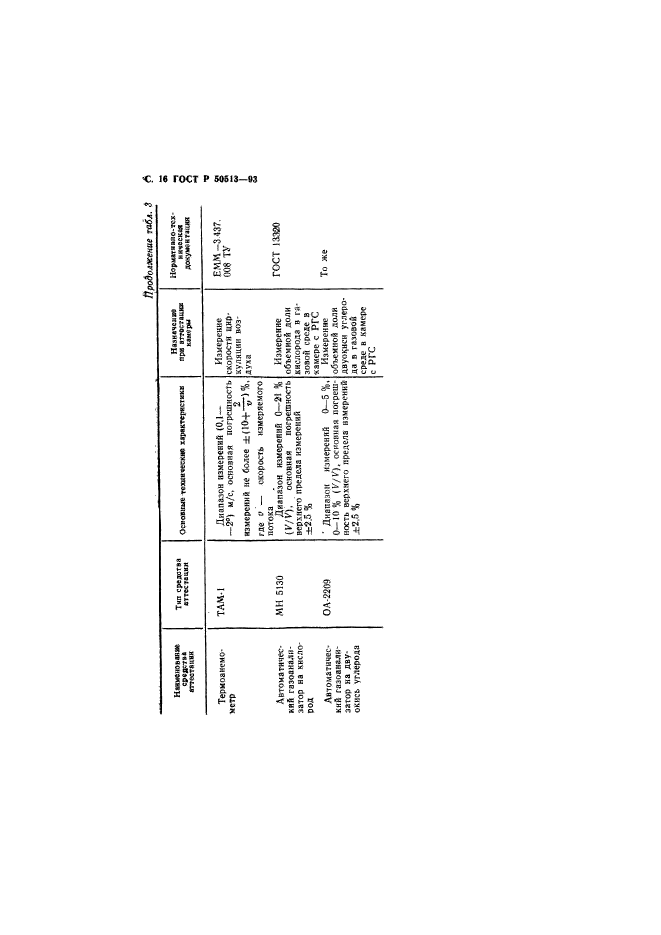 ГОСТ Р 50513-93