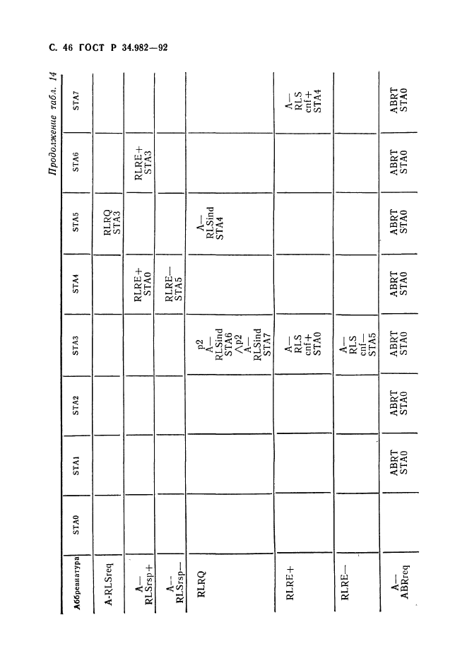 ГОСТ Р 34.982-92