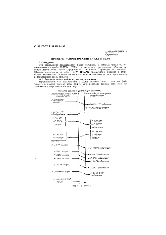 ГОСТ Р 34.980.1-92