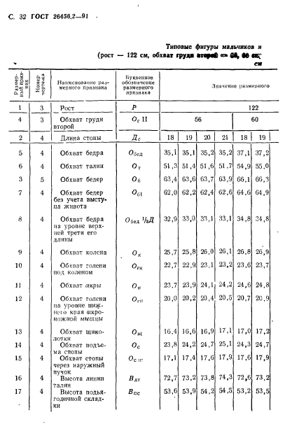 ГОСТ 26456.2-91
