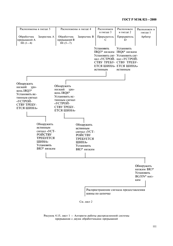 ГОСТ Р МЭК 821-2000