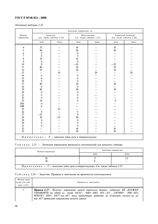 ГОСТ Р МЭК 821-2000
