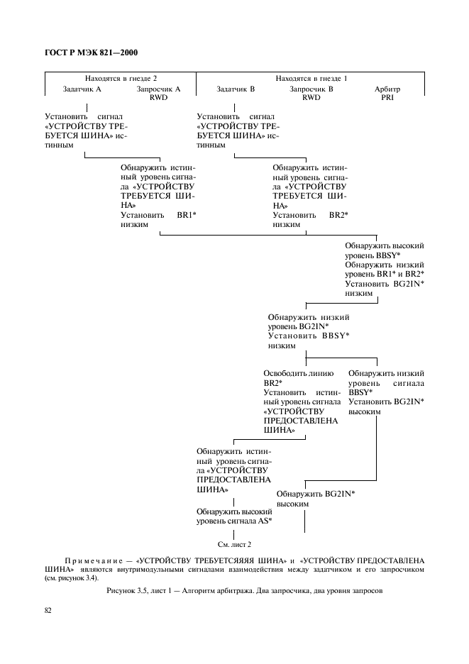 ГОСТ Р МЭК 821-2000