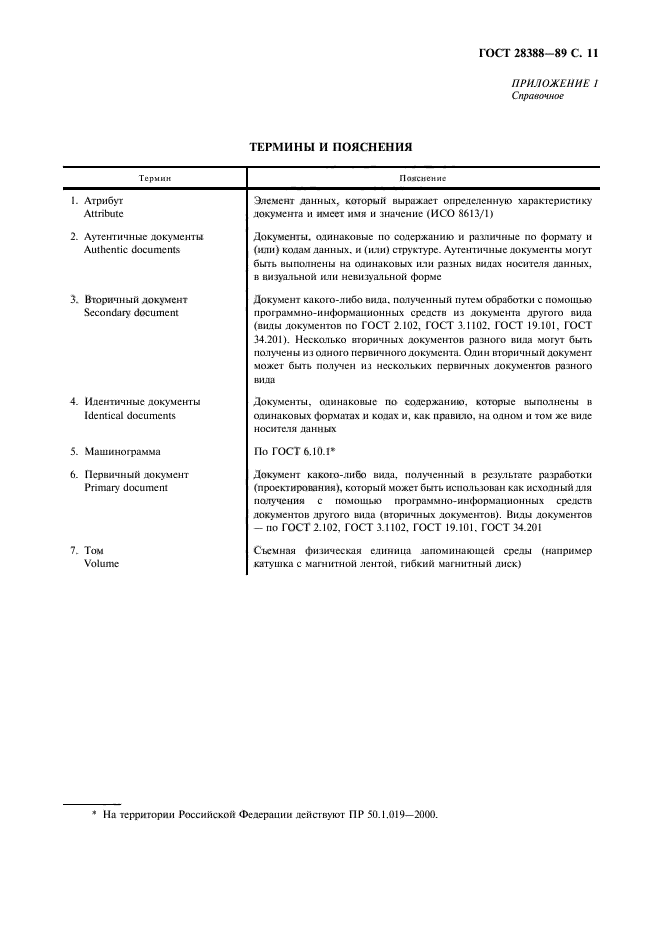 ГОСТ 28388-89
