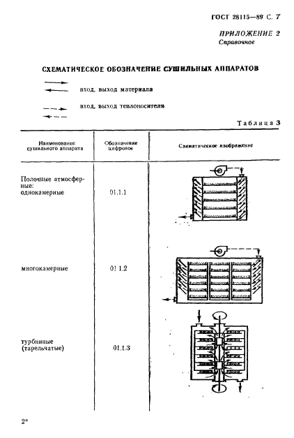 ГОСТ 28115-89