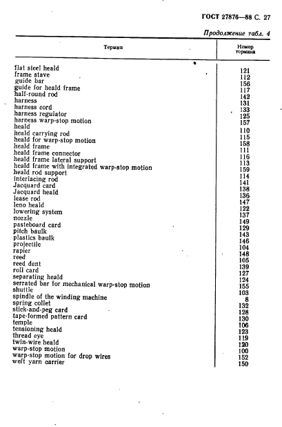ГОСТ 27876-88