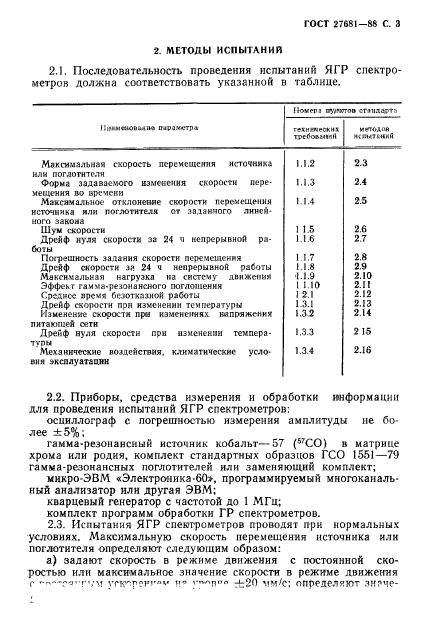 ГОСТ 27681-88