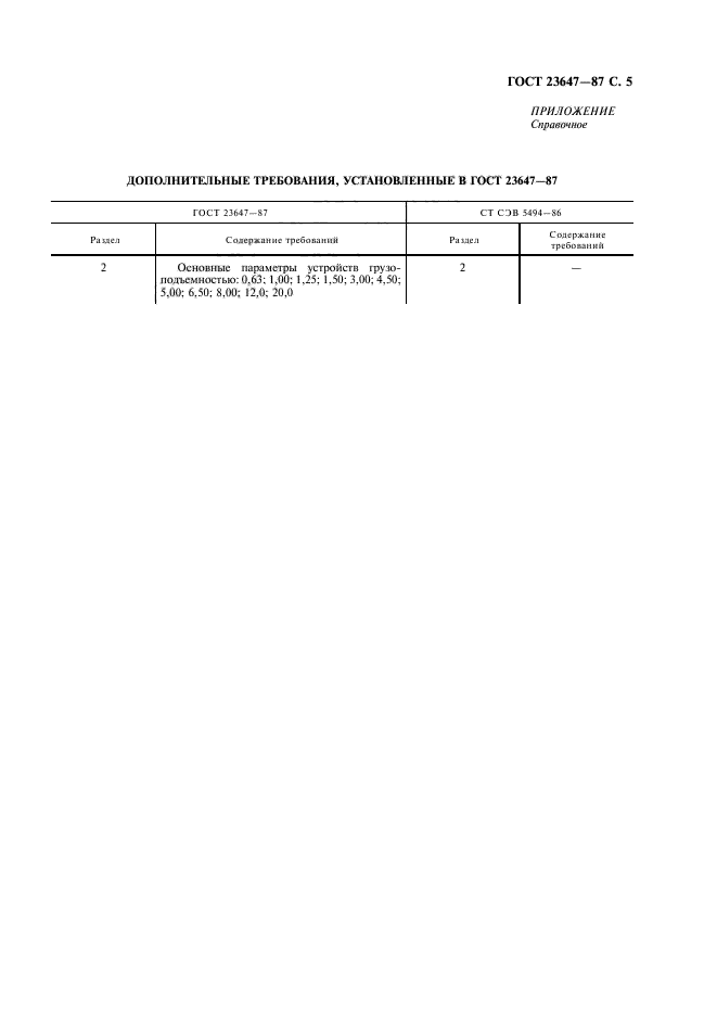 ГОСТ 23647-87