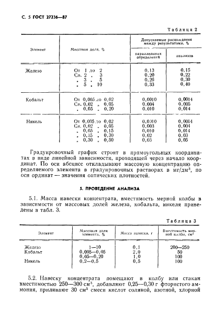 ГОСТ 27236-87