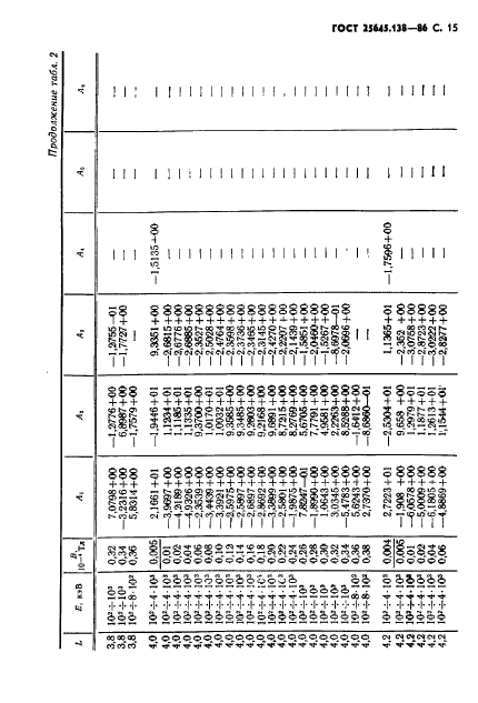 ГОСТ 25645.138-86