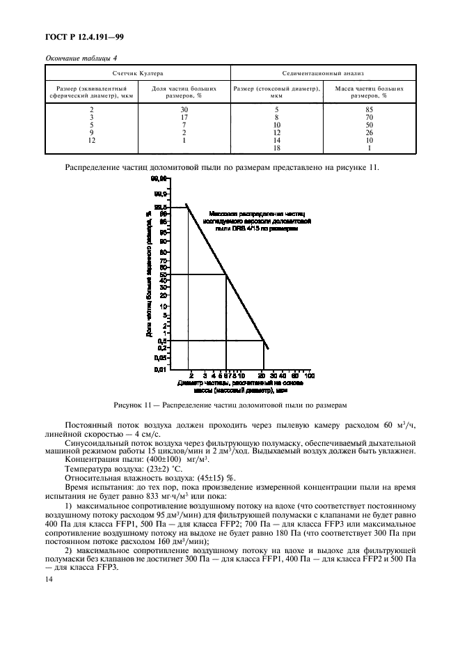 ГОСТ Р 12.4.191-99