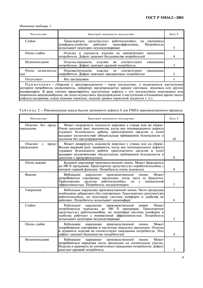 ГОСТ Р 51814.2-2001