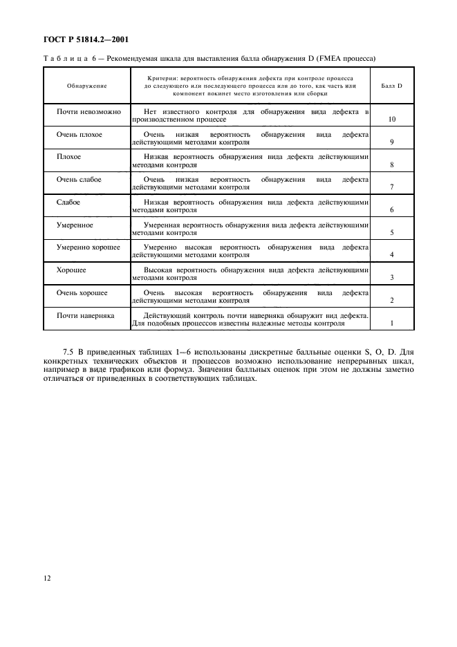 ГОСТ Р 51814.2-2001