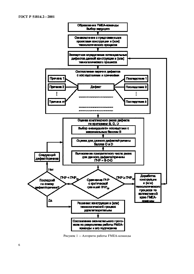 ГОСТ Р 51814.2-2001