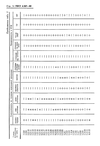 ГОСТ 4.167-85