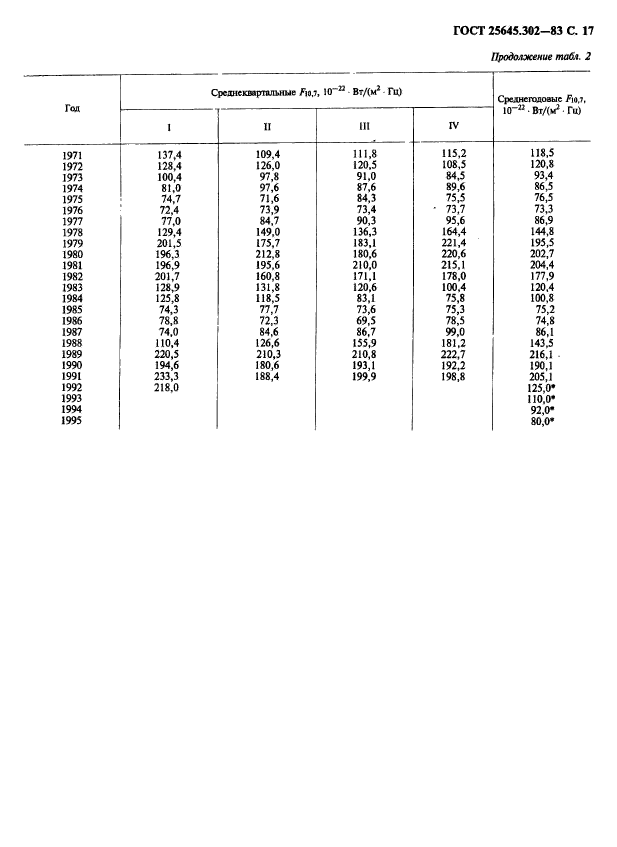 ГОСТ 25645.302-83