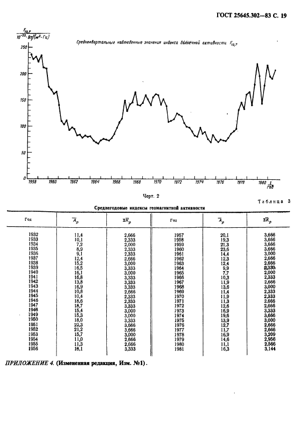 ГОСТ 25645.302-83