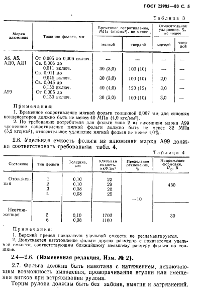 ГОСТ 25905-83