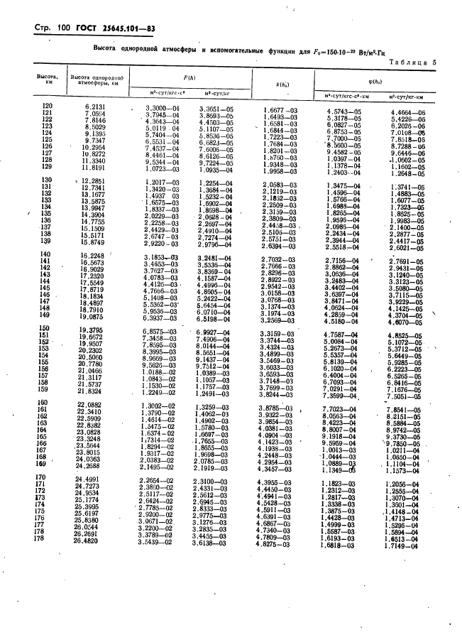 ГОСТ 25645.101-83