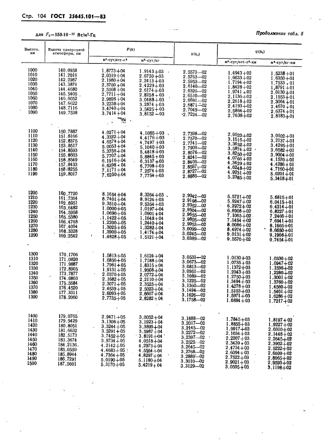 ГОСТ 25645.101-83
